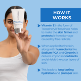 Explaining how Neutriderm Moisturising Lotion works with Vitamin E to firm and protect skin, along with humectants for hydration.