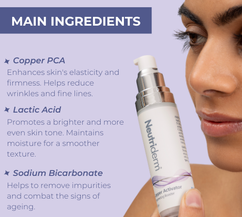 Neutriderm Copper Activator with main ingredients highlighted: Copper PCA, Lactic Acid, and Sodium Bicarbonate.